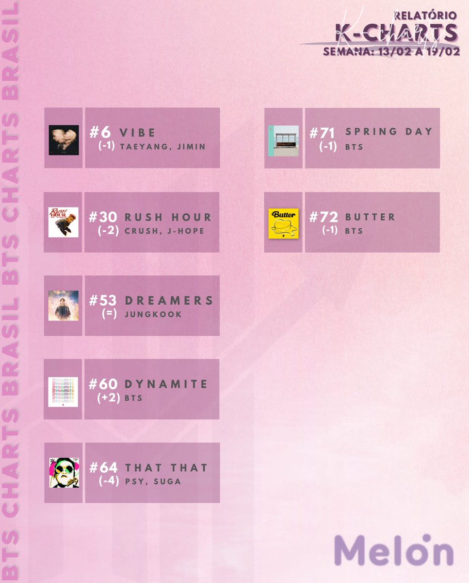 BTS Charts BR on Twitter: 