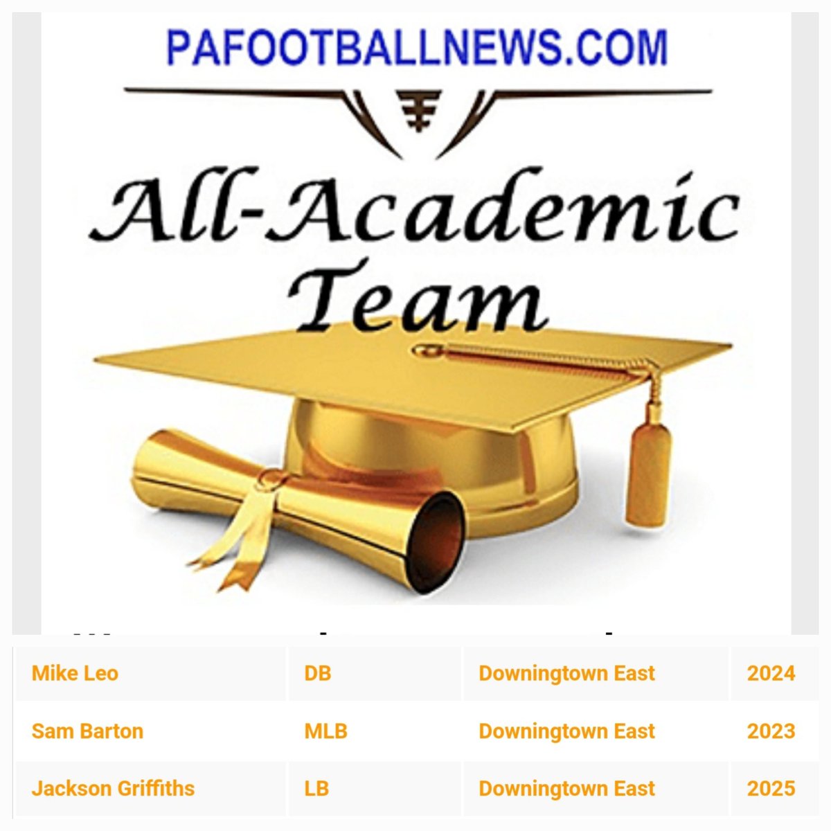 Honored to be recognized by <a href="/PaFootballNews/">Pennsylvania Football News</a> alongside my teammates for our work both on the field and in the classroom.