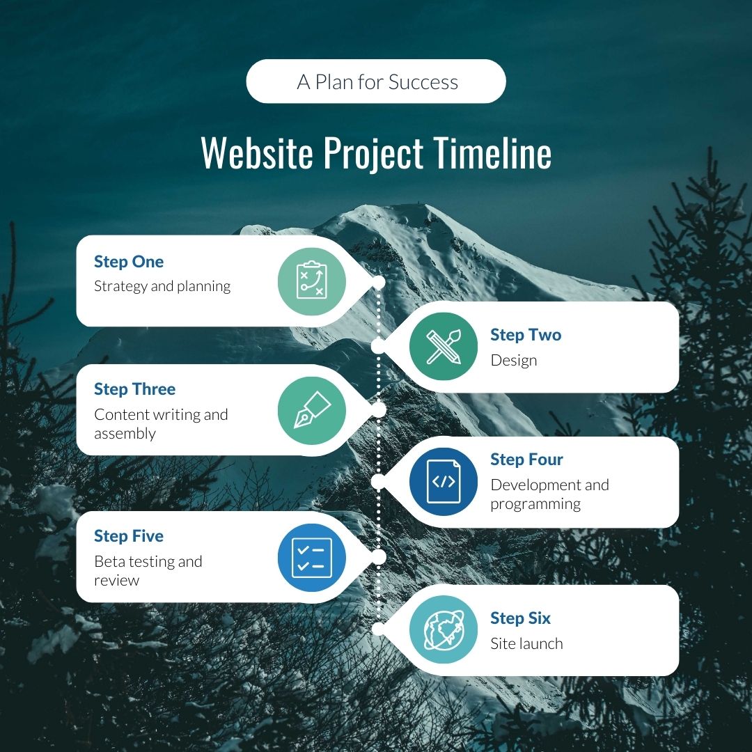 SellandT's tweet photo. Wherever you are in the timeline, Selland Technologies is here to help you create a website that meets and exceeds all your goals! DM us for a website audit or quote today. #webdev #websitedesign #sellandtechnologies #technology #business https://t.co/WqgLziYlSf