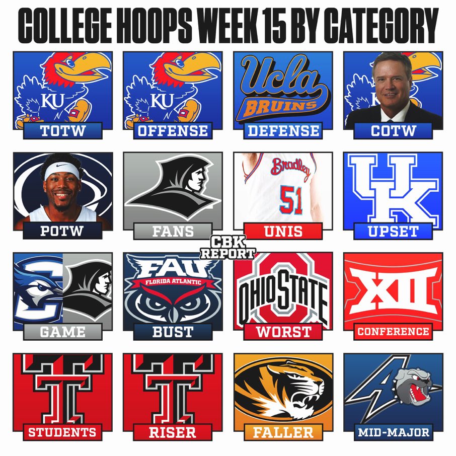 PlanetProspect's tweet photo. Getting ready for March Madness.  Only 22 days to tip! https://t.co/qp7WAkKT2b