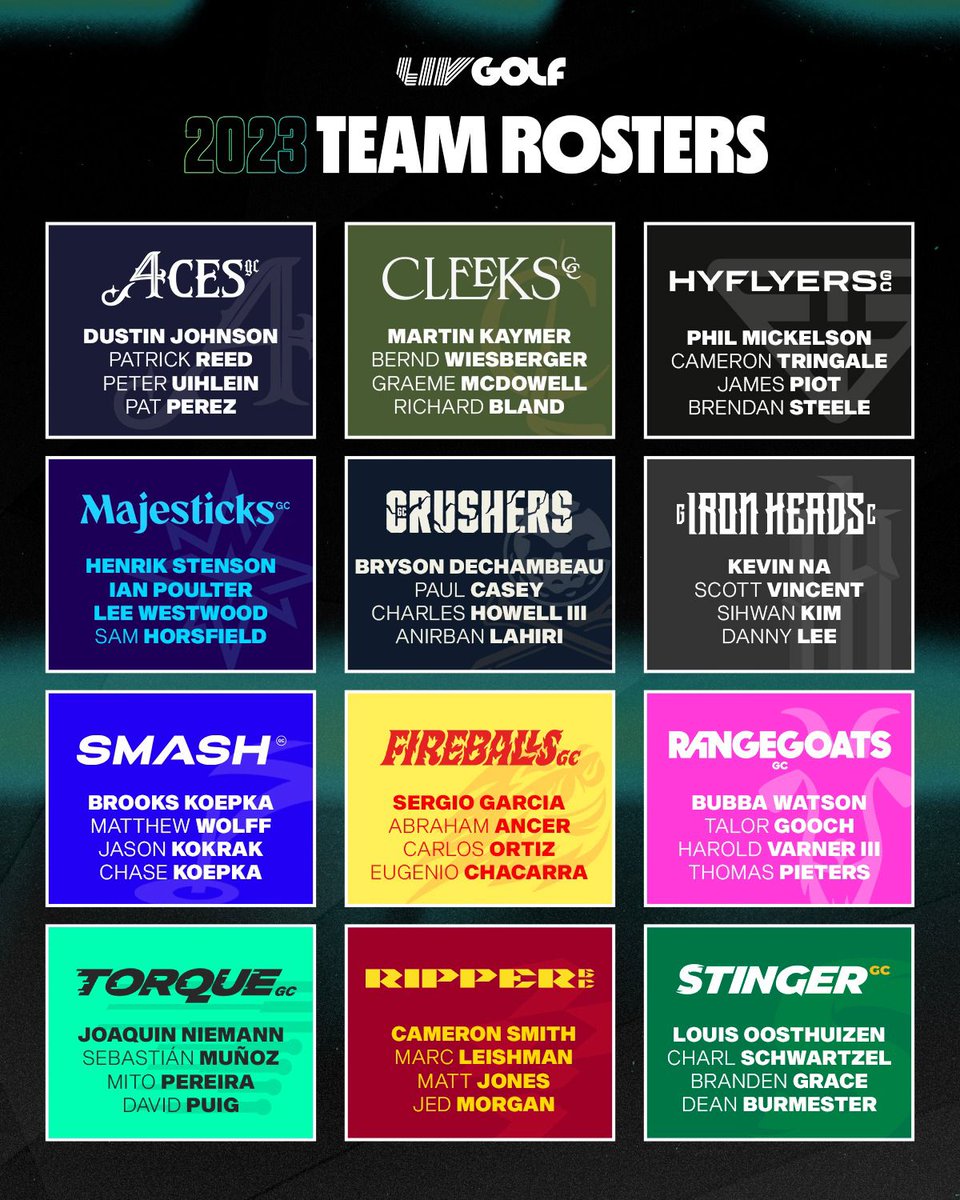 livgolf_league's tweet photo. The rosters are set ✅
#LIVGolf https://t.co/H8zbVEsA5u
