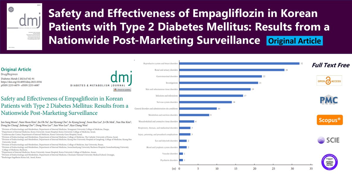 DiabetesMetabo3's tweet photo. Safety and Effectiveness of Empagliflozin in Korean Patients with Type 2 Diabetes Mellitus: Results from a Nationwide Post-Marketing Surveillance
🌷https://t.co/ymce8apeQh
Diabetes Metab J. 2023;47(1)Jun Sung Moon
#Empagliflozin #Hypoglycemic_agents #postmarketing #Sodium_glucose https://t.co/ayeT8z2wT0