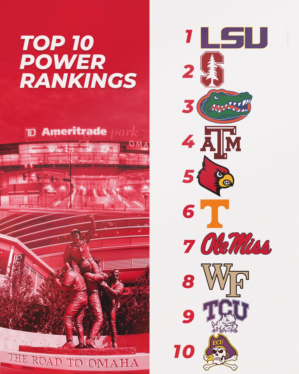 batflipbombs's tweet photo. #CollegeBaseball Top Ten’s after week 1 LSU #1 overall with Grand Canyon taking over the #1 Mid Major spot ⚾️🔥 https://t.co/ecXNzCQU5I