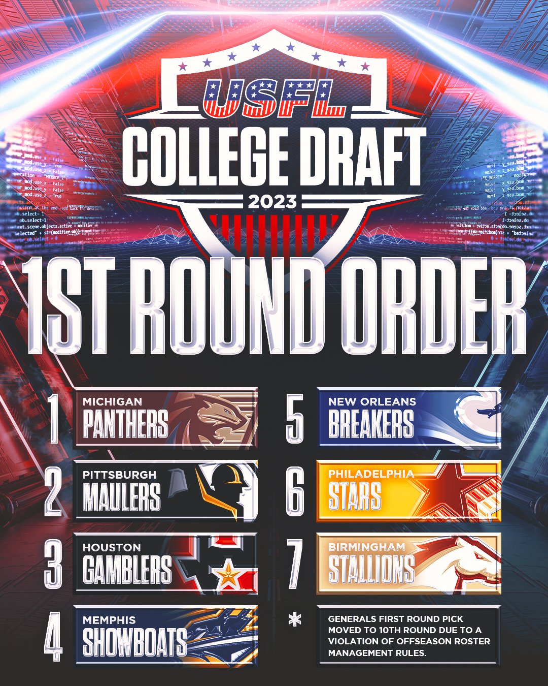 Usfl 2025 Draft Billi Cherise