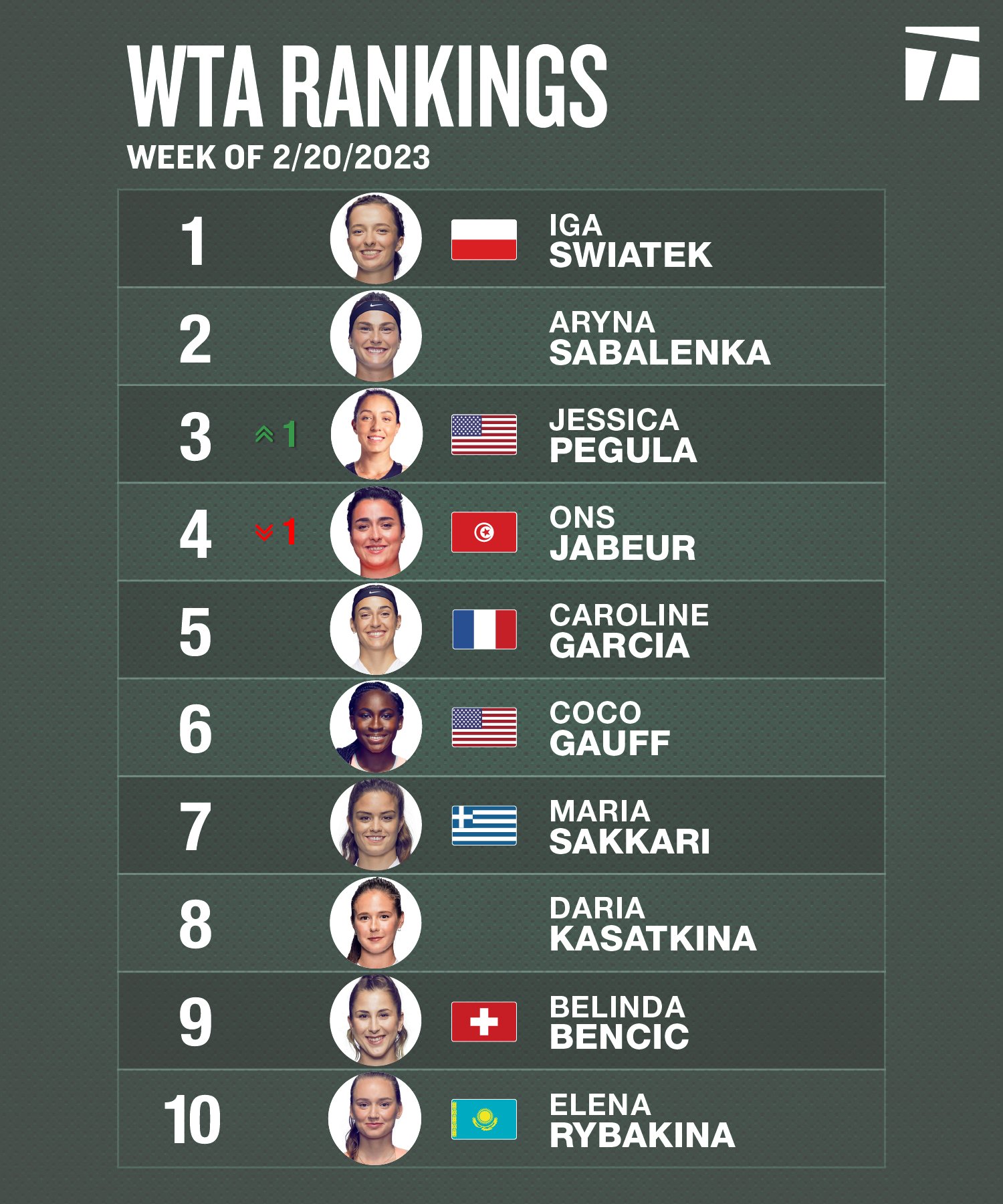 wta online ranking