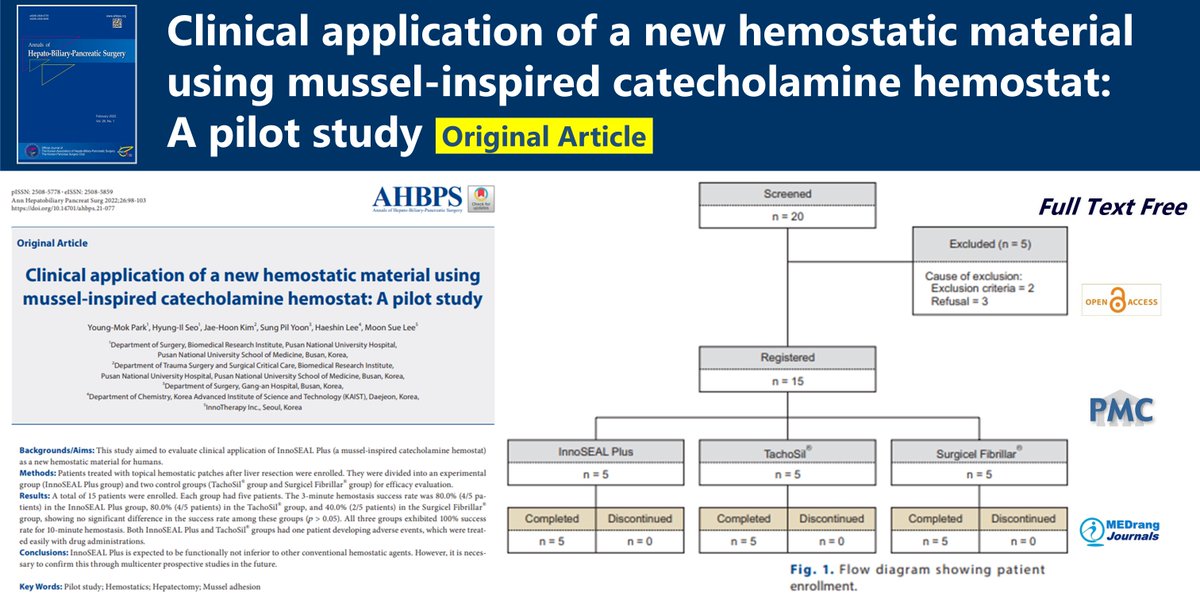Journal_AHBPS's tweet photo. Clinical application of a new hemostatic material using mussel-inspired catecholamine hemostat: A pilot study
🌷https://t.co/l4z5m0jN77
2022 Jul;63(1)Young-Mok Park
#Pilot_study #Hemostatics #Hepatectomy #Mussel_adhesion https://t.co/OWQ5f7B3rN
