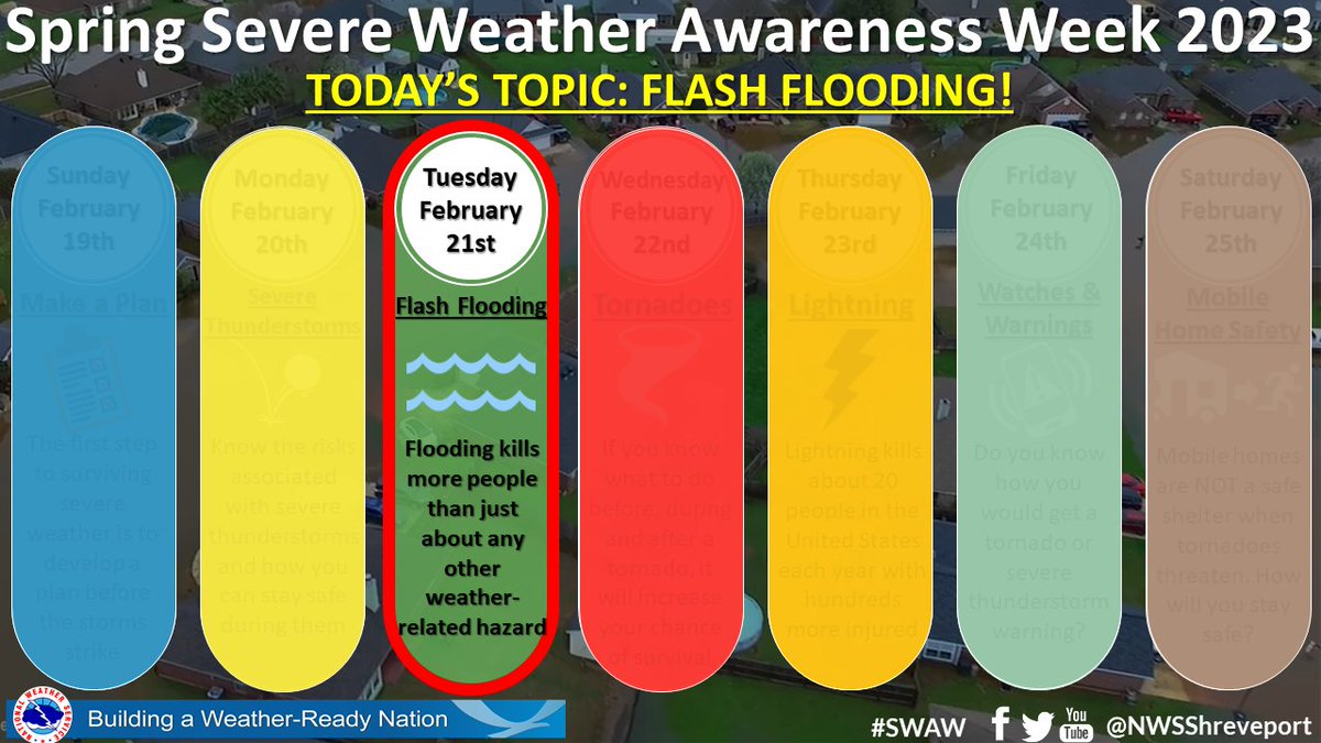 NWS Shreveport On Twitter: "#Spring #SWAW Continues: Today's Topic ...