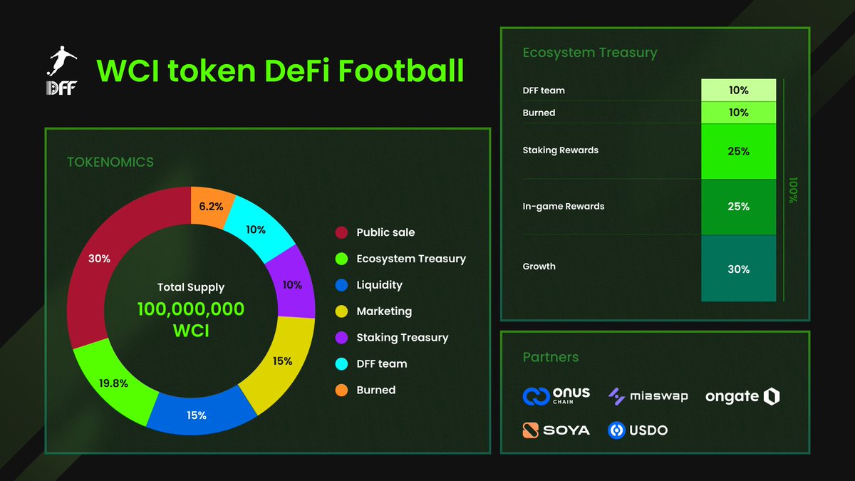 ⚽️ DeFi Football ⚽️ tweet media