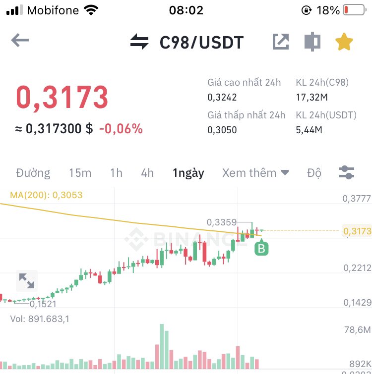 Nói làm liền.
$C98 #C98 được cấp giấy phép tại #Hongkong…
Mua xổ số cho vui, biết đâu bất ngờ…. 😂