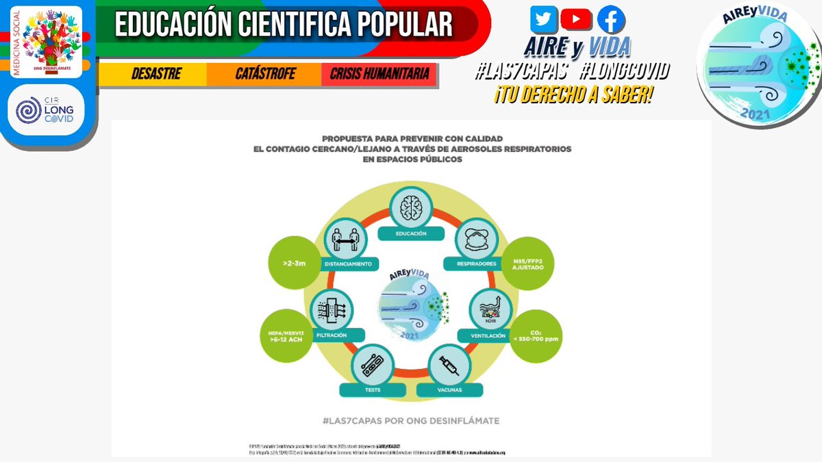 JaimeAcevedoMD's tweet image. Hoy 7pm 🇨🇱 (UTC-3) 🔗youtube.com/live/CYwH8nEKf… conversamos en vivo, en directo y en español con el Prof. @JVLazarus: investigador @ISGLOBALorg, firmante #VaccinesPLUS, miembro @Commissioncovid y líder #COVIDconsensus en 2022.

AIRE y VIDA: #las7capas #longcovid ¡tu derecho a saber!