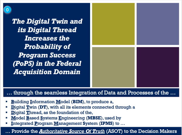 billramo's tweet photo. Compendium of Resources for Digital Twins, Model-Based Systems Engineering and Integrated Program Performance Management https://t.co/HqLySHZNM4 https://t.co/owwRgTxWFC