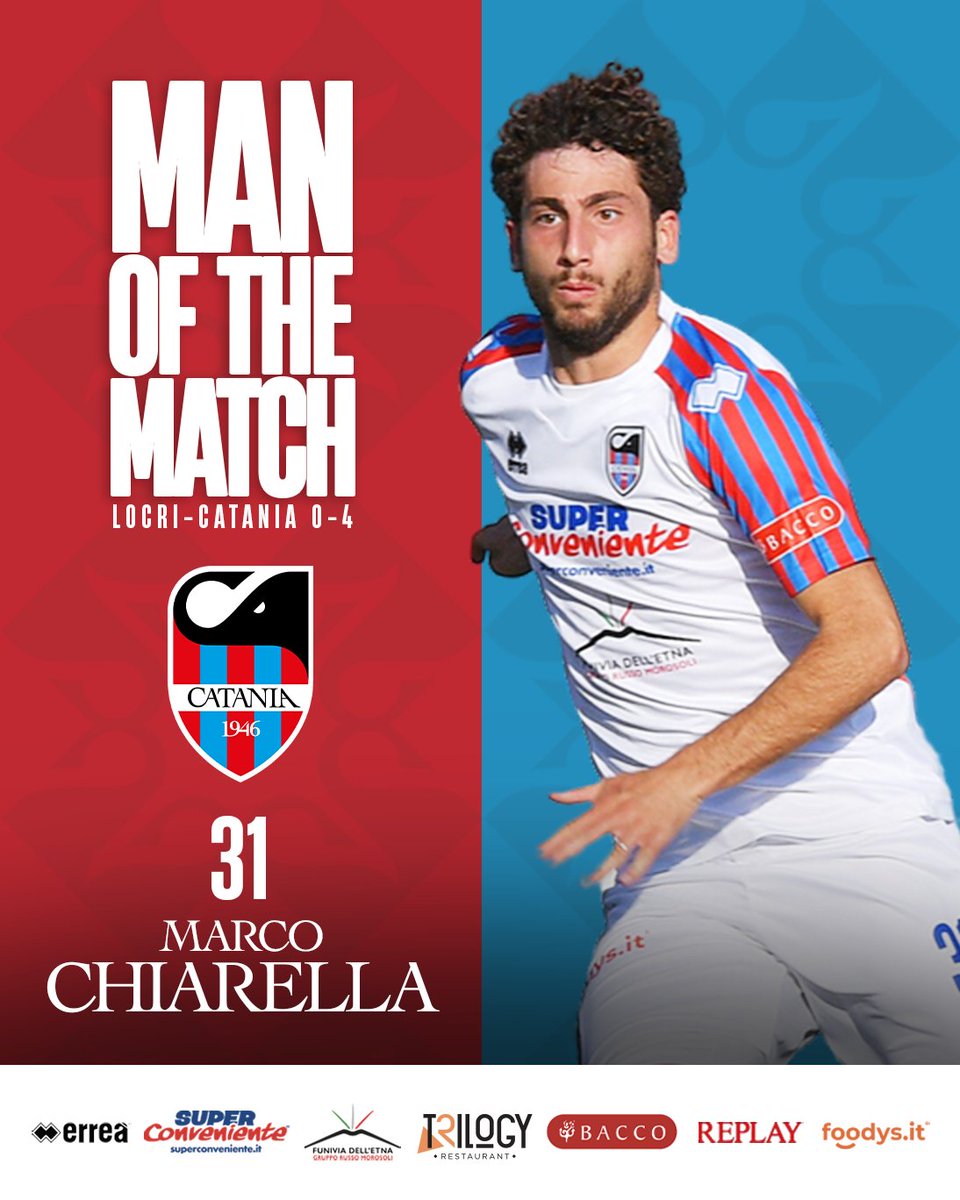 cataniafc_'s tweet photo. 🔝⚽️ | MVP

Locri-Catania: Marco #Chiarella è stato eletto "man of the match" della gara di ieri con il 54% dei voti dei tifosi❤️💙

🏅L'attaccante rossazzurro, autore del gol che ha sbloccato la gara, è MVP per la quarta volta in questa stagione!

#ForzaCatania https://t.co/vJaeqELLGC