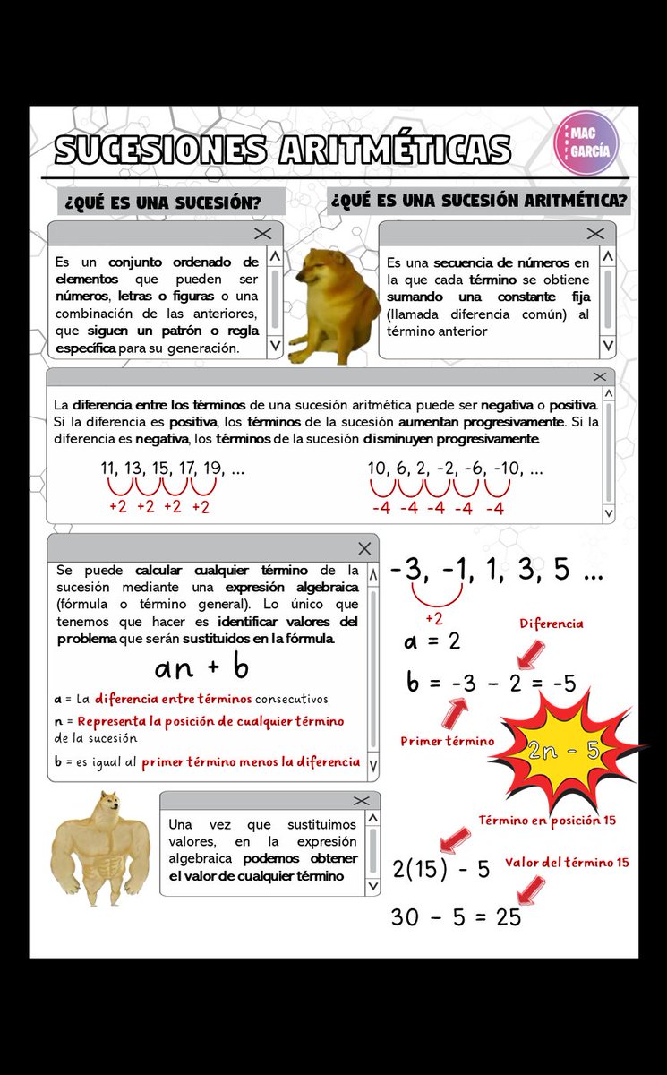 Mac8301's tweet photo. Infografía sobre sucesiones aritméticas 😁 #matematicas #secundaria #sucesiones https://t.co/6yoMDWqVr4
