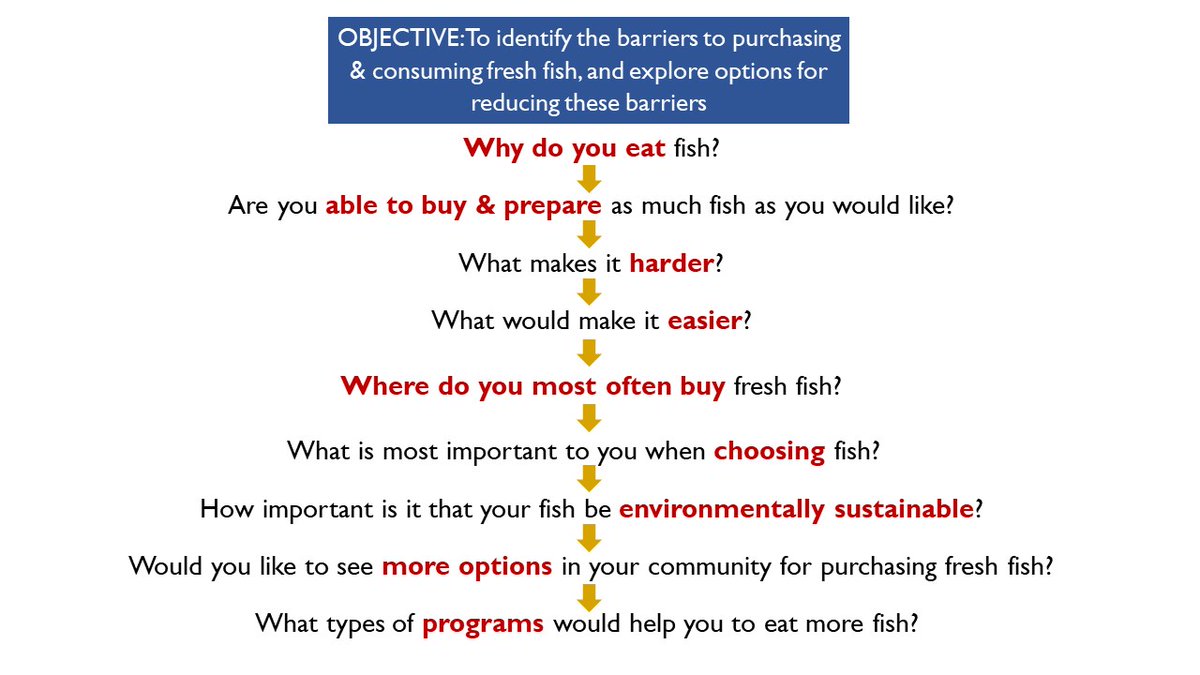 "A Lesson in Guide Development: Part 1" - New in Research Design Review - An important way to teach and learn best practices in guide development is to examine how other researchers have constructed their guides. bit.ly/GuideDev1