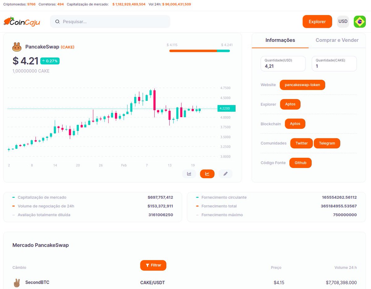 coincaju's tweet photo. https://t.co/Uhou4Hvirs is now integrated in several defi

#cake #pancakeswap #crypto #cryptocurrency #uniswap @PancakeSwap @Uniswap @BreederDodo @CurveFinance @SushiSwap https://t.co/eTVEMo9bB5