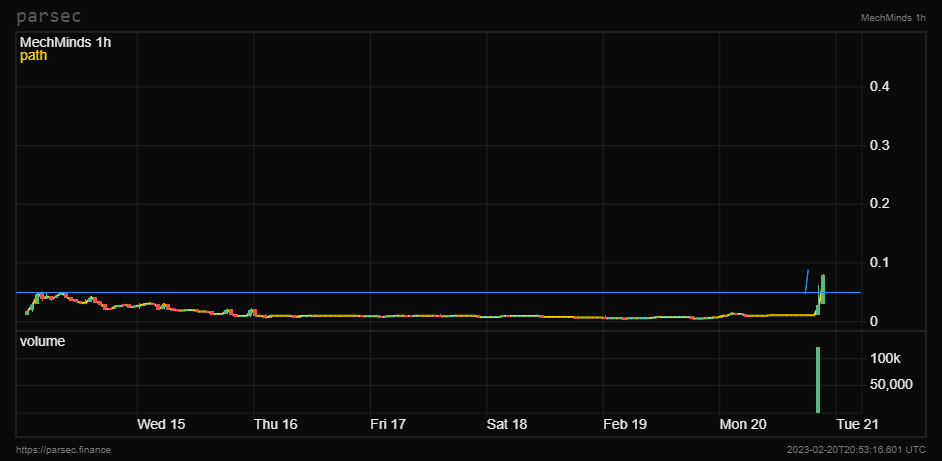 GOCHART tweet media