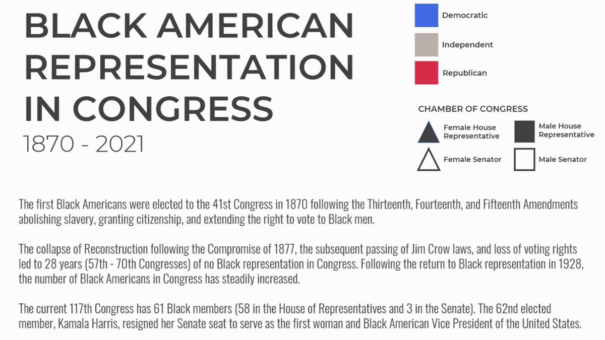 tableau's tweet image. Learn about investigative journalist and early civil rights movement leader Ida B. Wells at the next #DataPlusDiversity event, and hear insights and stories behind visualizations honoring African-American achievements: tabsoft.co/3Z6Cm76
