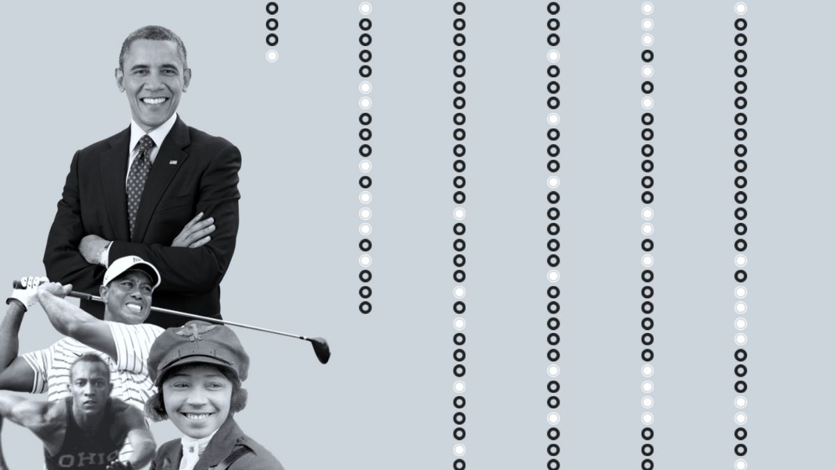 tableau's tweet image. Learn about investigative journalist and early civil rights movement leader Ida B. Wells at the next #DataPlusDiversity event, and hear insights and stories behind visualizations honoring African-American achievements: tabsoft.co/3Z6Cm76