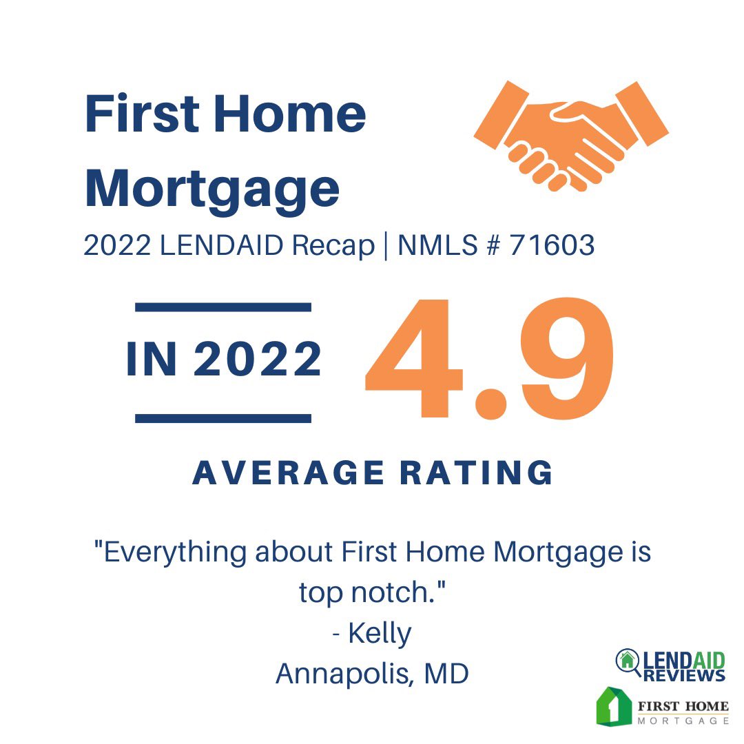 lendaidinc's tweet photo. Congrats @GoFirstHome on another year of superb work ethic throughout 2022. Our analytics reveal that average ratings for your loan officers came out to 4.9 stars.👏

Email info@lendaid.com to start building your foundation of independent reviews, effortlessly.

#LENDAID https://t.co/6eOn4rH1Of