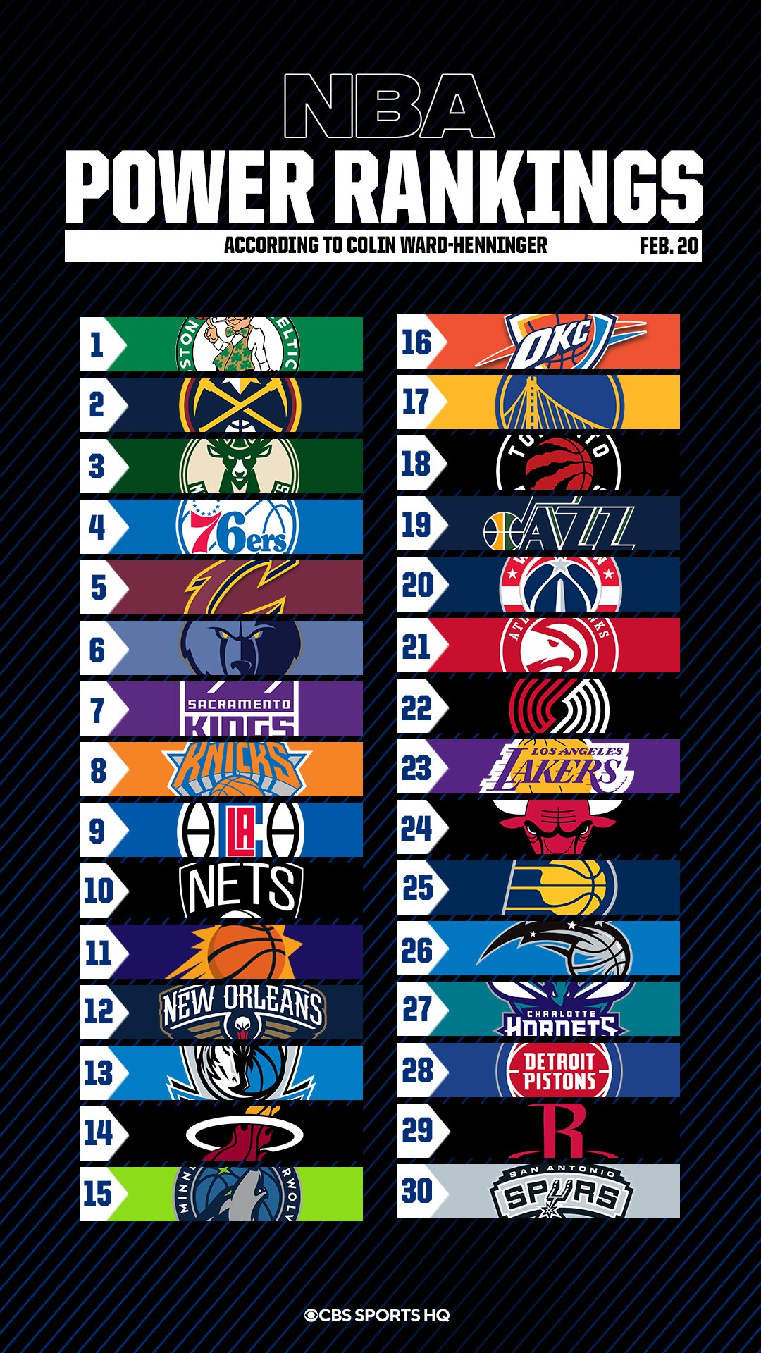 Nba Teams Ranked Discount