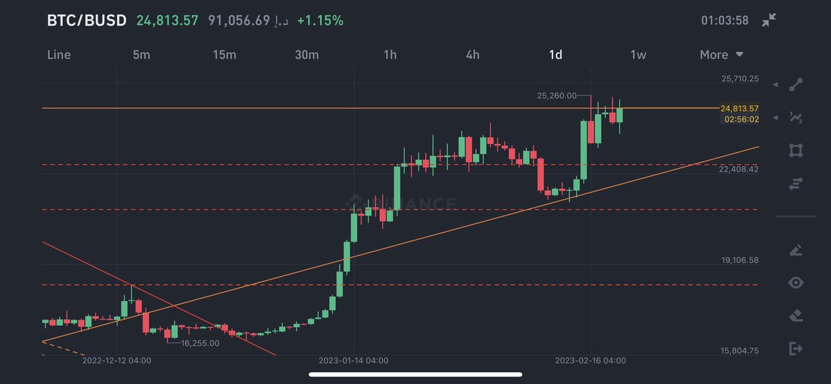 The Wolf of #Crypto Street 🇦🇪 محمد المـنصوري tweet media