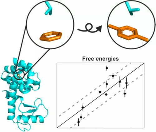 JCIM_JCTC's tweet photo. Accelerated Enveloping Distribution Sampling (AEDS) Allows for Efficient Sampling of Orthogonal Degrees of Freedom #compchem #gromos 
https://t.co/mhLfb4t6Nq 
@mms_boku 
Vol63 Issue1 #JCIM #compchem https://t.co/UZgnhYVAR3