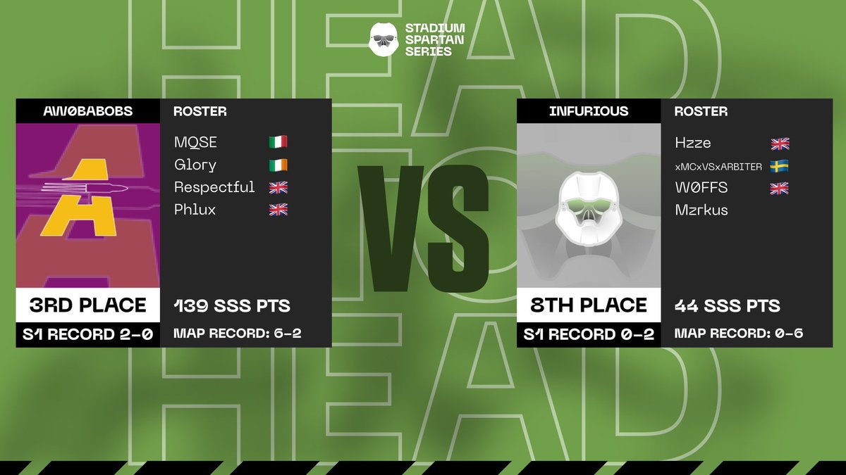 stadium_gg's tweet photo. Final series of the STADIUM Spartan Series week 3 begins now! ⬇️

@Aw0babobs vs #Infurious

Come watch with us at https://t.co/bOcw9iAeXk this will be our final game until after the HCS Charlotte break! 🫡

🎙️ @CptJamesForce &amp; @Lethal_HT 

Enter the STADIUM 🏟️ https://t.co/at4Fzpaq1H