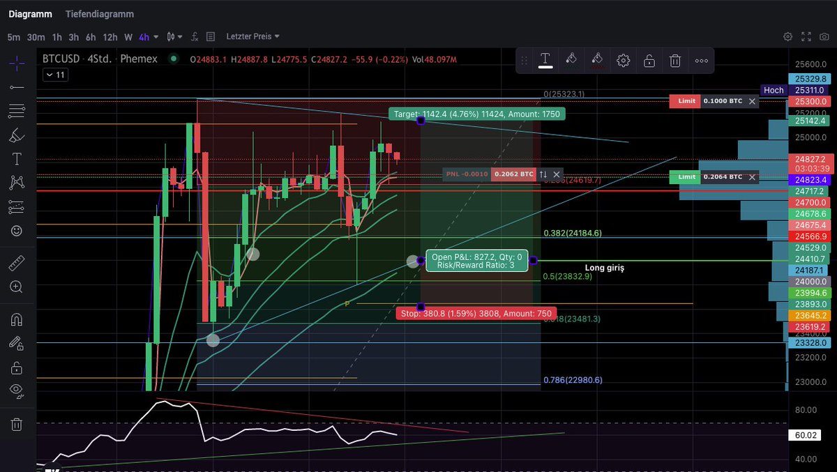 Bitkoc_Trade's tweet photo. LONG 👀👀 #Bitcoin #kripto https://t.co/4KwMNGOH8Y