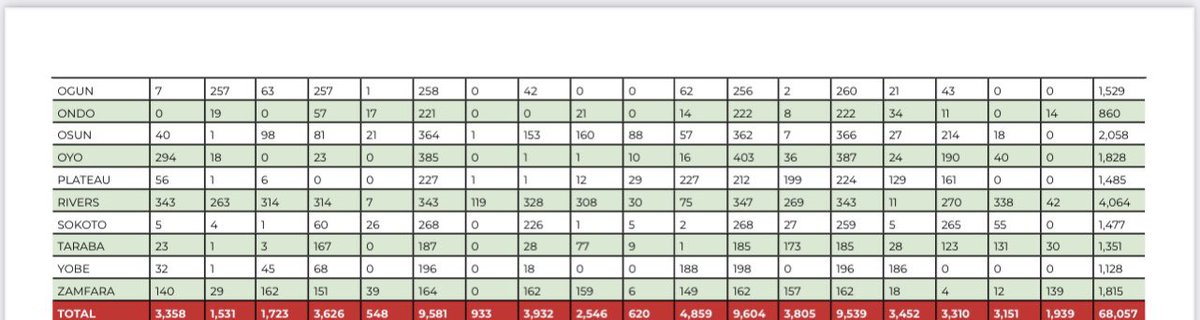 inecnigeria's tweet photo. Summary of Polling Unit and Collation Centre Agents Submitted by Political Parties for the 2023 General Election (2) https://t.co/6huRu0rQLz