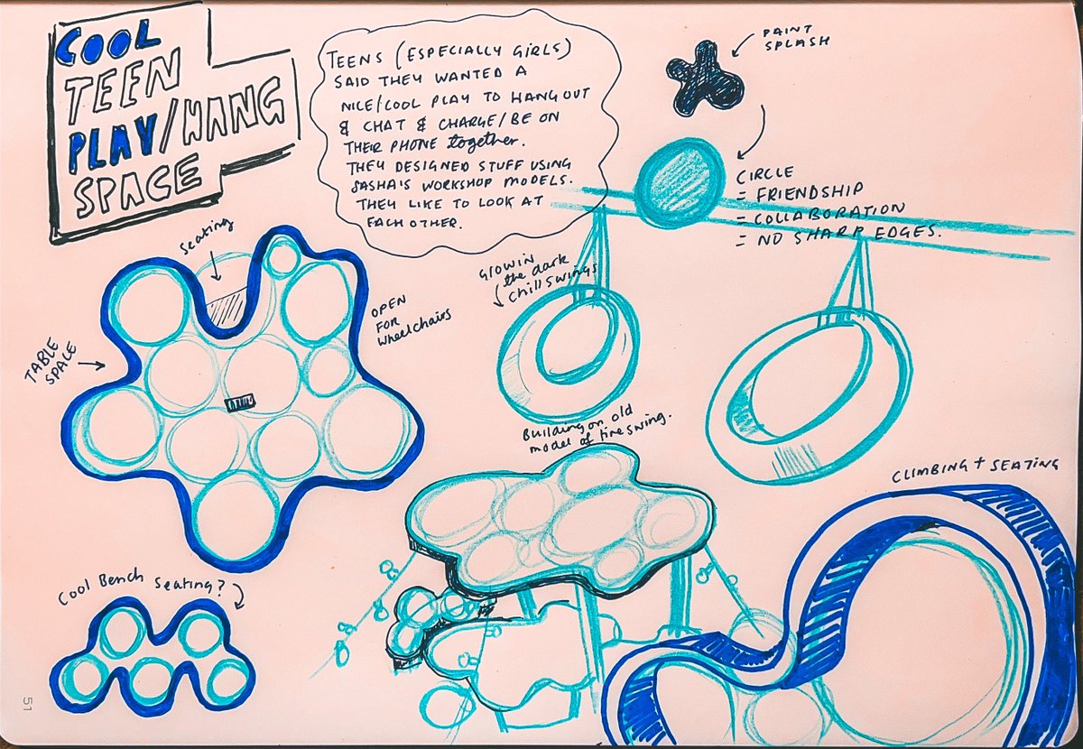 sarah smith smizz ✏️✏️✏️ スミッツ tweet media