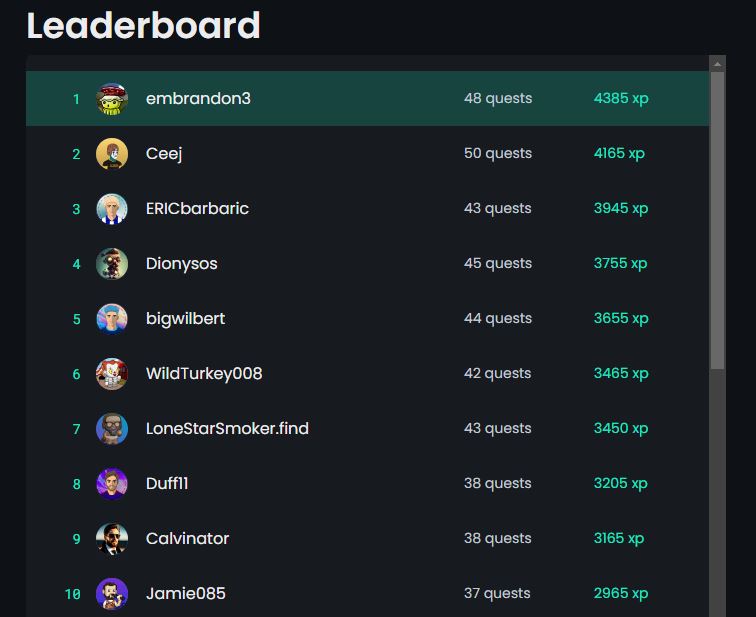 genobrandon's tweet photo. Week 2 of MFL quests! Narrowly holding onto the top leaderboard spot...still a full two weeks to go though 🤞

Come join the fun! Quests link is below to start playing, still plenty of time to join with chances at free prizes!
https://t.co/WurZkLG0Sb

@playMFL #onFlow #Web3Gaming https://t.co/Rw1h9CpfbH