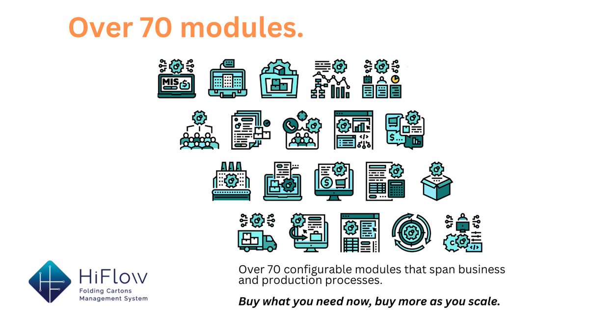 JackLafler's tweet photo. Buy what you need now, add more #modules as you grow... Find out more about HiFlow's comprehensive software for #packaging. https://t.co/tpaTGCuY6f