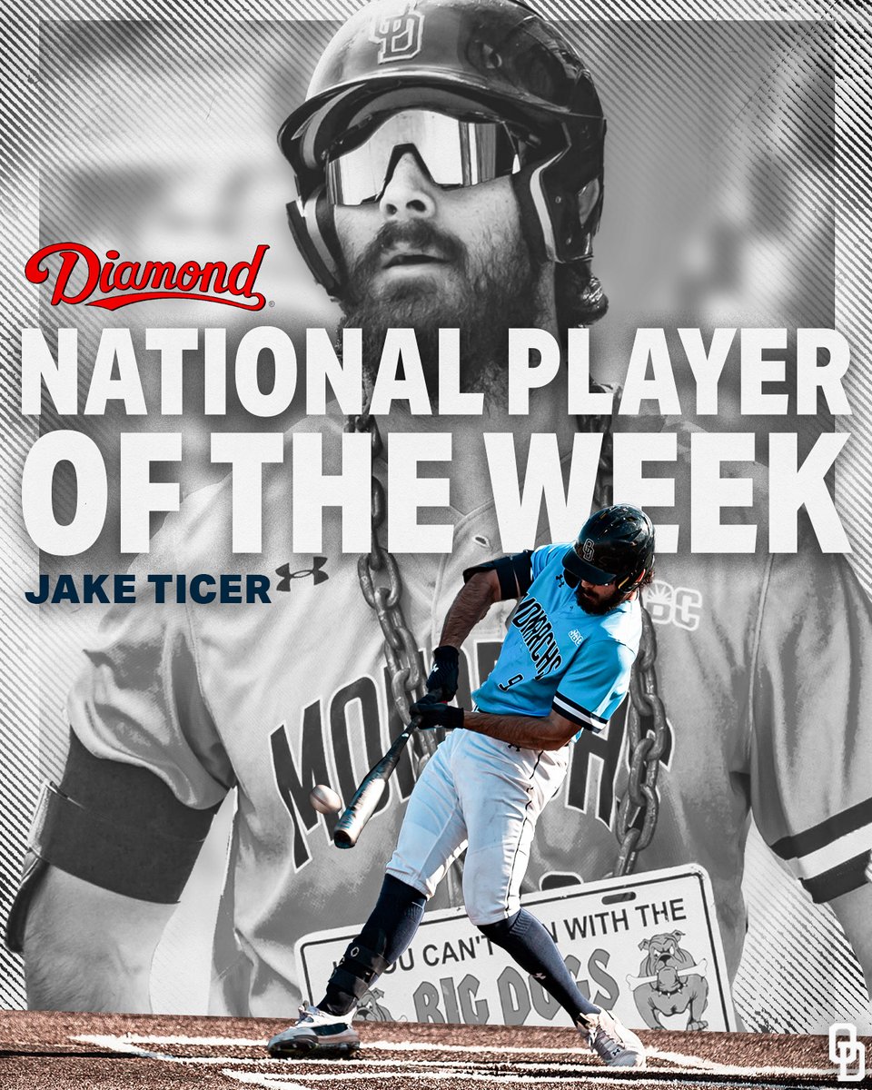 Old Dominion Baseball (@odubaseball) on Twitter photo Big congrats to <a href="/JakeTicer2/">Jake Ticer</a> on being named a National Player of the Week by <a href="/CBNewspaper/">Collegiate Baseball</a>.
📰 | bit.ly/3EqG0k7
#ODUSports | #ReignOn | #Monarchs Big congrats to <a href="/JakeTicer2/">Jake Ticer</a> on being named a National Player of the Week by <a href="/CBNewspaper/">Collegiate Baseball</a>.
📰 | bit.ly/3EqG0k7
#ODUSports | #ReignOn | #Monarchs