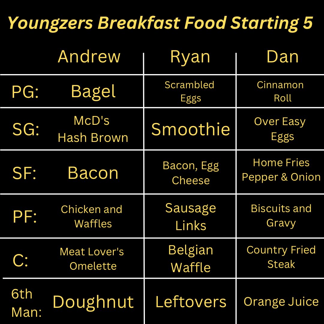 Youngzers Podcast tweet media
