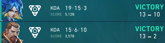 Nächster 2-0 Win gegen <a href="/ExceptionalGM/">Exceptional Gaming</a> gg
Am Donnerstag muss Team <a href="/FragsterD/">Fragster</a> dran glauben.