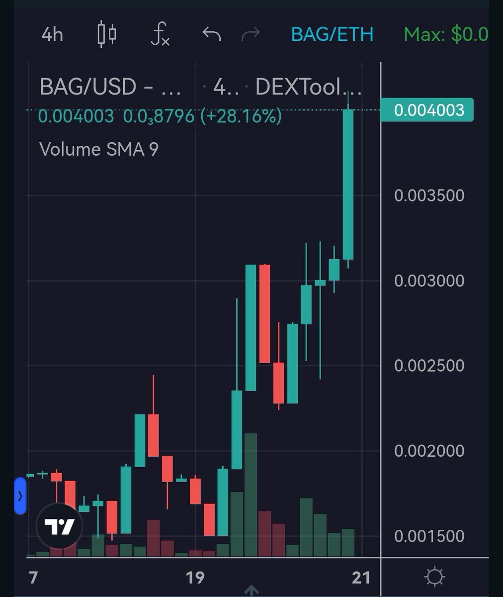 GeneralCrypto_'s tweet photo. $BAG
JUST HIT $4M MC 🔥🚀
BEEN IN SINCE LAUNCH, HOPE YOU APED TOO 💰

THIS WEEK WILL BE HUGE 😎
#BAG #ERC20 #tehBag #tehMovement

https://t.co/jkbb60zAsa

https://t.co/NSd0C7OTYu https://t.co/M8ySp3BDJ4