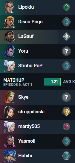 LaGauf_'s tweet image. Great matchmaking @PlayVALORANT . Almost as usefull as the anti-cheating system lately :)

#valorant #matchmaking #fixneeded #gohomevalorantyouredrunk