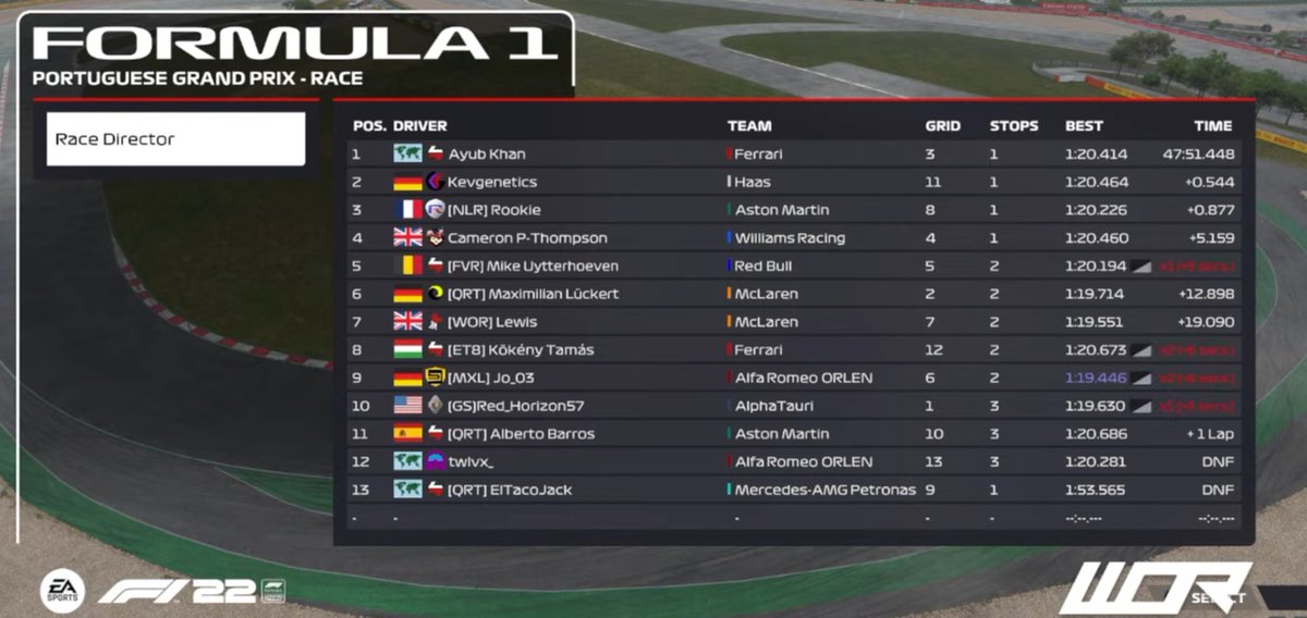 WOR: P4 - P1

"i'm him"

We kept it halal in T5 

#getstreamlined