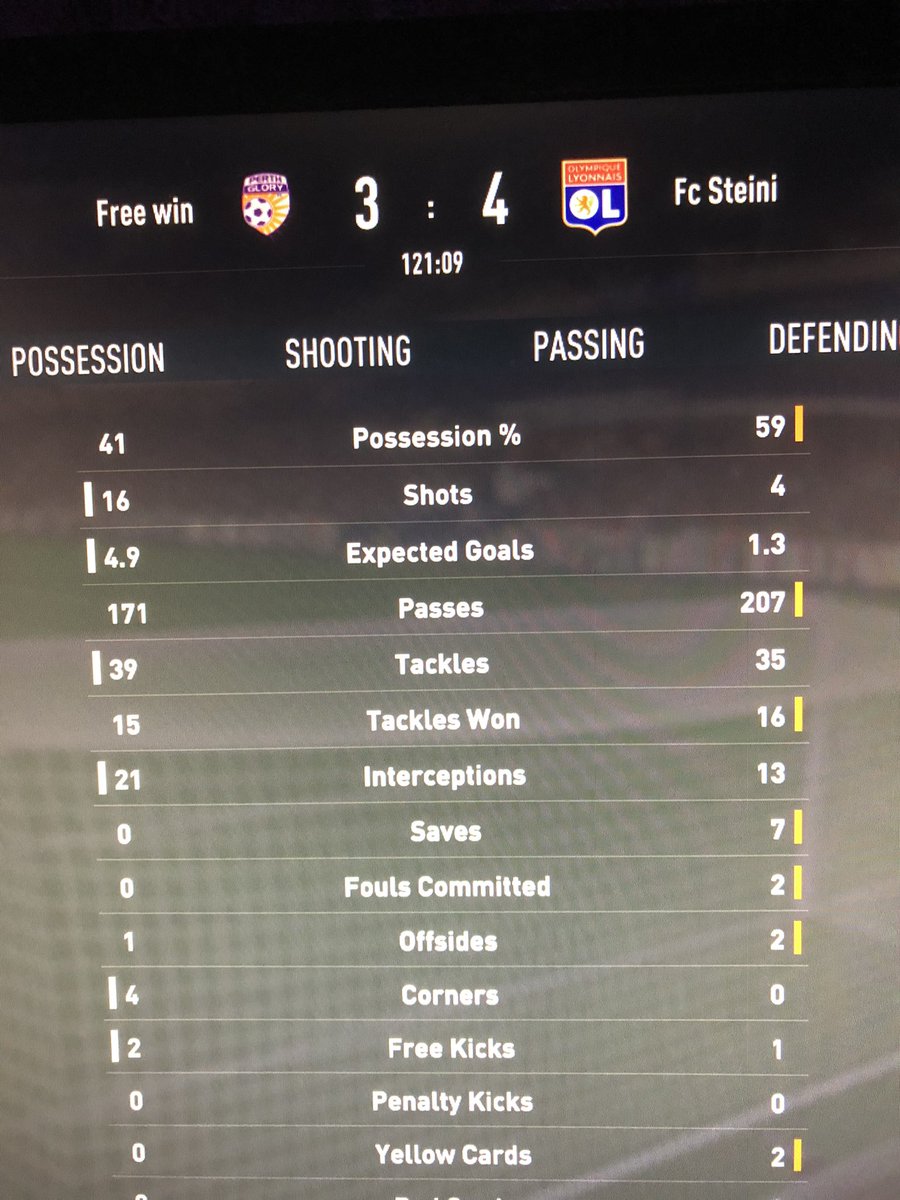 so gewinnt <a href="/mmPierro/">Pierro II</a> zum ersten mal