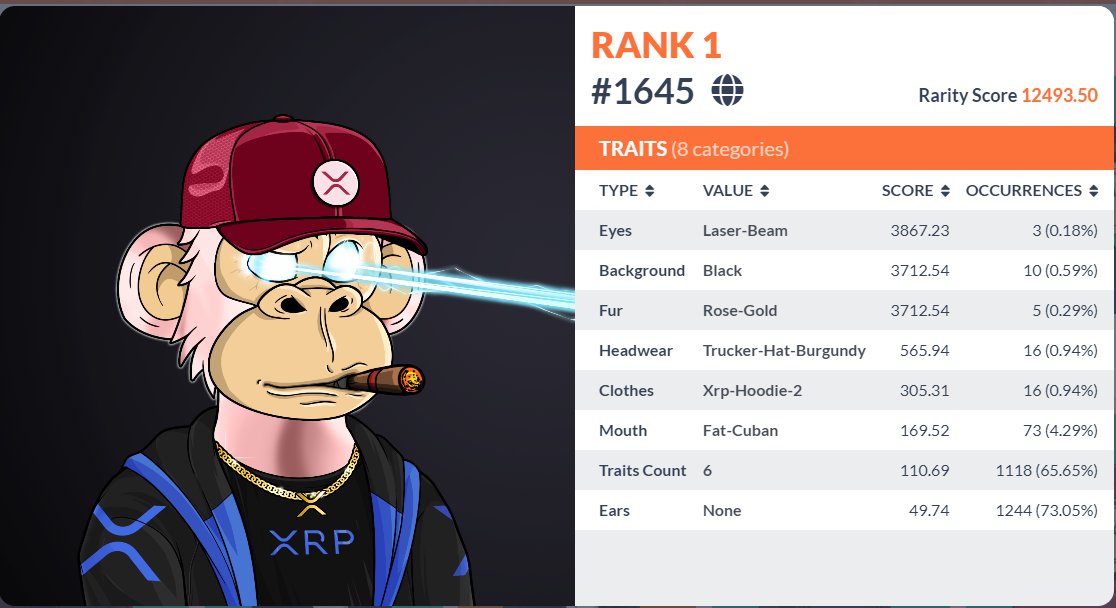 Krypto_Konnect's tweet photo. π OG Laser Eyes Rank #1 #xrp #NFT
π#TopGApes Laser Eyes by @moneymindedapes
π OG https://t.co/ldD61ztPi0
π Top G https://t.co/2Q41XsNBcV
#Openseanfts #eth #ripple #SolanaNFTs #HBARNFT https://t.co/v4HYv2Yjko