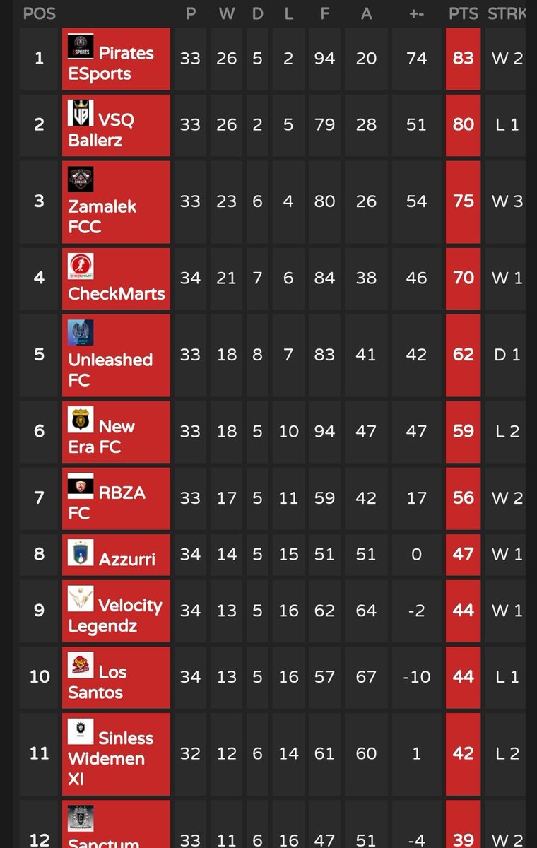 Orlando Pirates eSports Pro Clubs tweet media