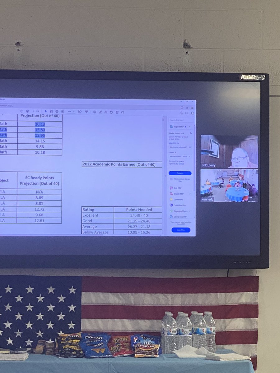 sumter_mes's tweet photo. A great day for staff development @sumter_mes Tier 2 and 3 interventions, data, and standards support documents were our focus. @maria_dantzler @JadeMcLeod87 #PantherPride #SumterSDproud https://t.co/vdwKULmsie
