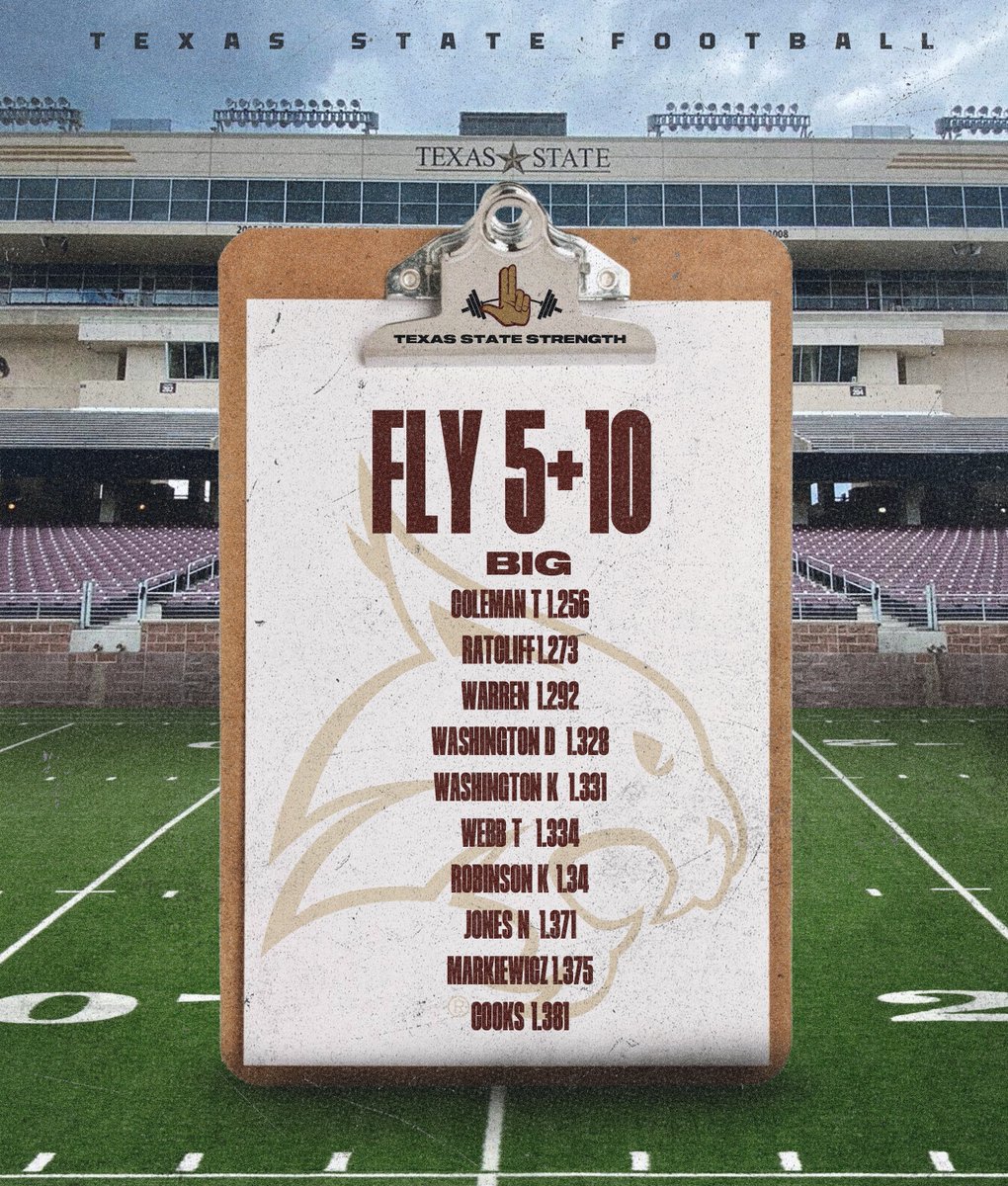 HuthStrength's tweet photo. ⚡️💀

MAX-V/VERTICAL/ELASTIC EMPHASIS 

TEAM SPEED 📈📈📈

FLY 20+10 (SKILL+MID)
x19 .9s
x66 1.0 &amp; ⬇️(of 74 SKILL+MID)
X36 20 MPH &amp; ⬆️ (AVERAGE MPH)

FLY 10+10 (ALL)
X26 1.0S 

FLY 5+10 (BIG)
x3 1.2s 
x10 1.3 &amp; ⬇️

VERTICAL JUMP (ALL)
x63 30 &amp; ⬆️

#REALtraining @ #TXST https://t.co/QAI0ElgAJQ