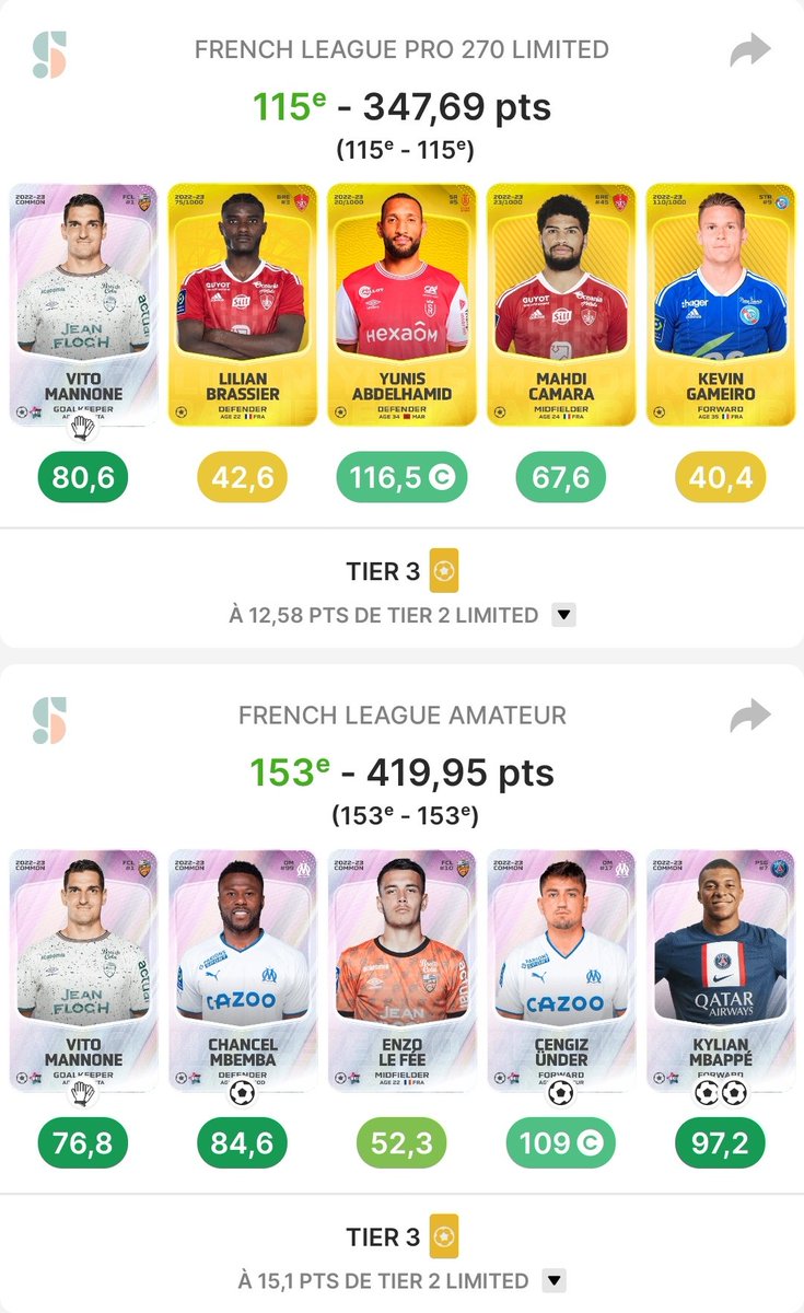 DavidOvitch15's tweet photo. On sauve les meubles sur cette GW347 ⚽ avec 2x T3 🟨
(Bravo @OptaJean pour l'énorme correction sur @enzolefee_ qui me fait louper une T2) 😵
Et Mercé @francosfc11 pour cette belle aventure qui commence sur @Sorare 🙏🏻🔥
#Sorare #Ligue1UberEats #optajean #football https://t.co/ZFWlyau3gT