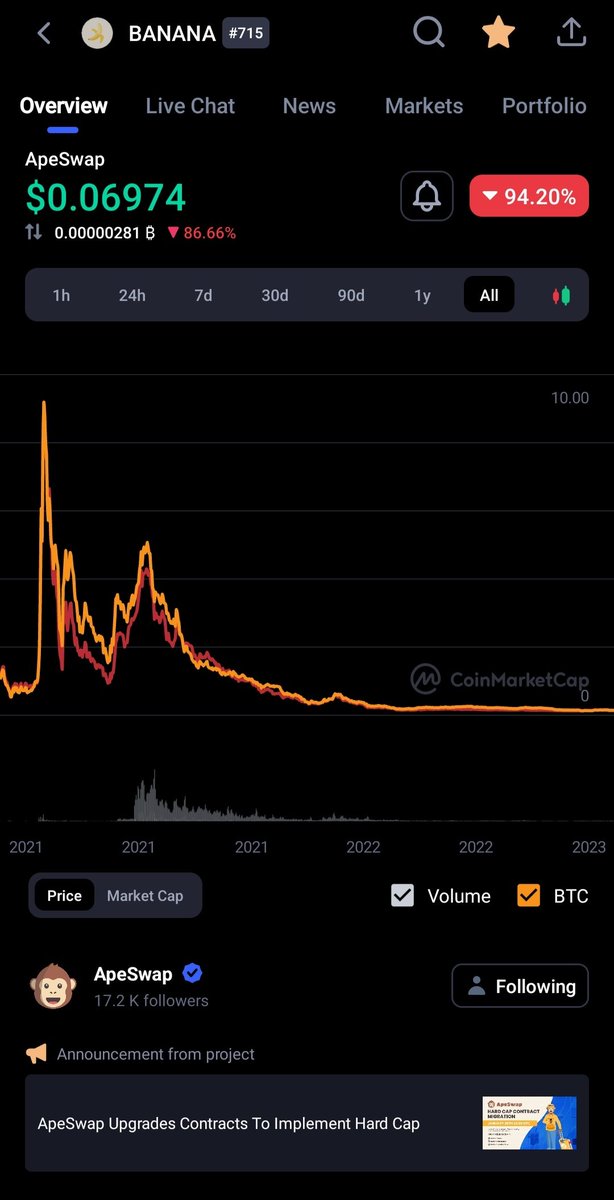RobertS99027348's tweet photo. @ape_swap Big party https://t.co/KvqmgLiUcX