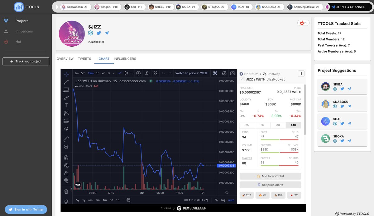 trendingtoolsio's tweet photo. Welcome @JizzRocketCoin to use our Trending Assistant Bot.
You can track community engagements and statistics here:
https://t.co/gLlAOmwd7N
Also find the real time tweets and trending in the TG channel:
https://t.co/zcQvQMMI7v
#jizzrocket $JIZZ https://t.co/KFjcpJ4bQ6