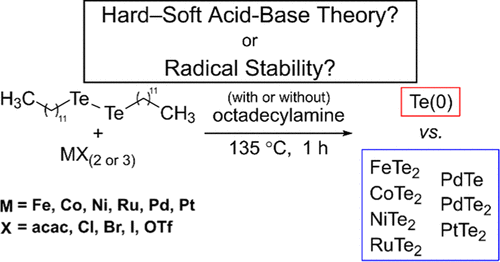 bhkenlo's tweet photo. Dependence of Transition-Metal Telluride Phases on Metal Precursor Reactivity and Mechanistic Implications https://t.co/PJTbOnPSxa Macdonald and co-workers @InorgChem #tellurium #Re #Co #Ni #Ru #Pd #Pt #radical #HSAB #colloidal #synthesis #FeTe2 #RuTe2 https://t.co/Ewq6iavoef