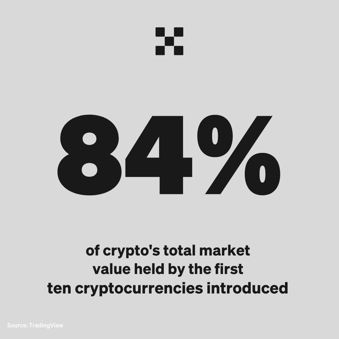 There are more cryptocurrencies today than ever, but the first 10 introduced still account for the bulk of the market 💪