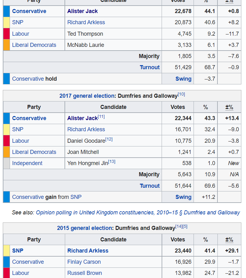 @skyemartyn @ToryFibs It's either vote with your conscience or vote to P45 a Tory. #WINWIN