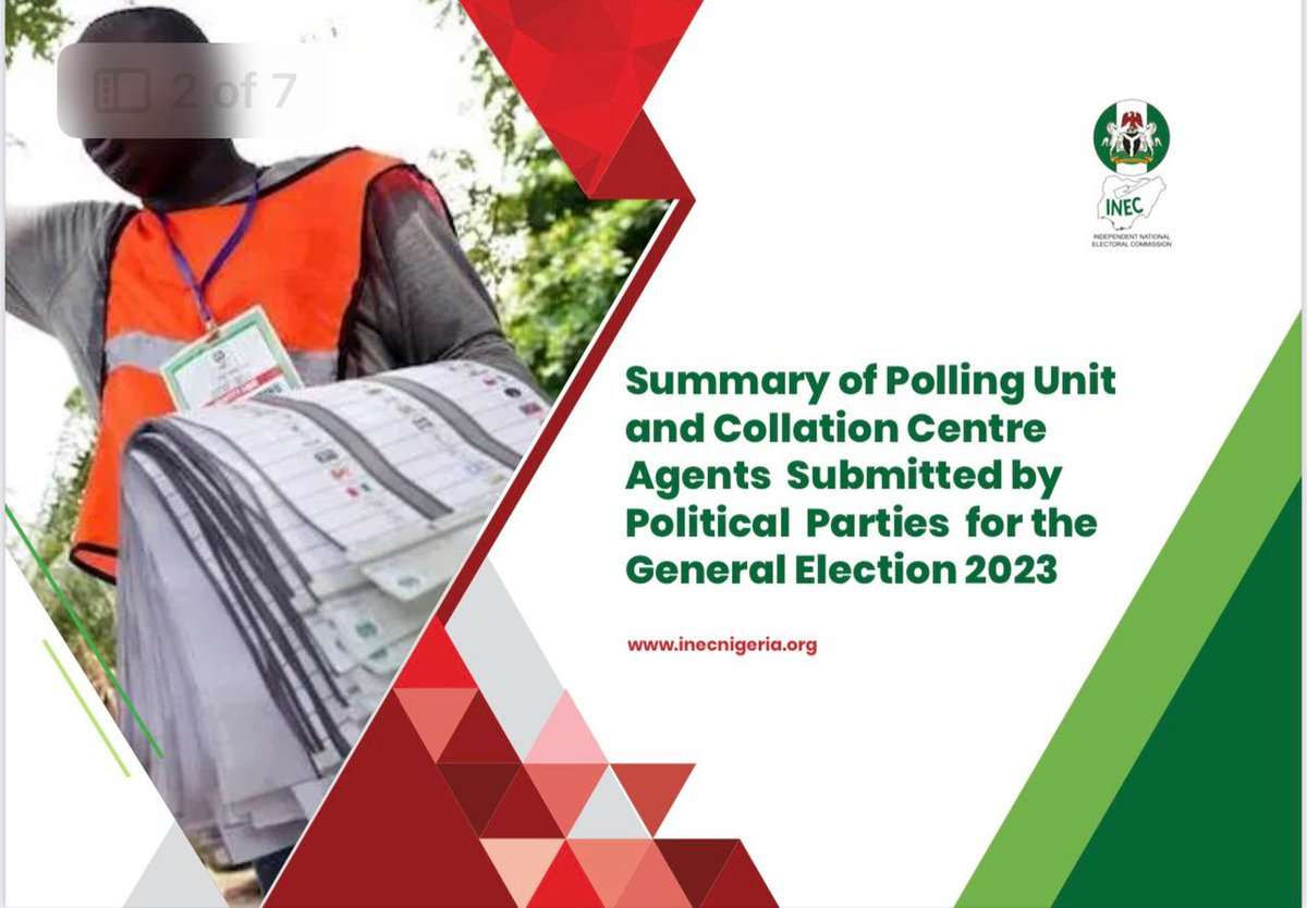 KKSY_Reporters's tweet photo. Polling Unit Agents submitted by Political Parties to @inecnigeria

1. PDP - 176,588
2. APC - 176,223
3. NNPP - 176,200
4. LP - 134,874 

Source: @inecnigeria

Remember NNPP is just 10 month old. https://t.co/Vi1ddGu9T5